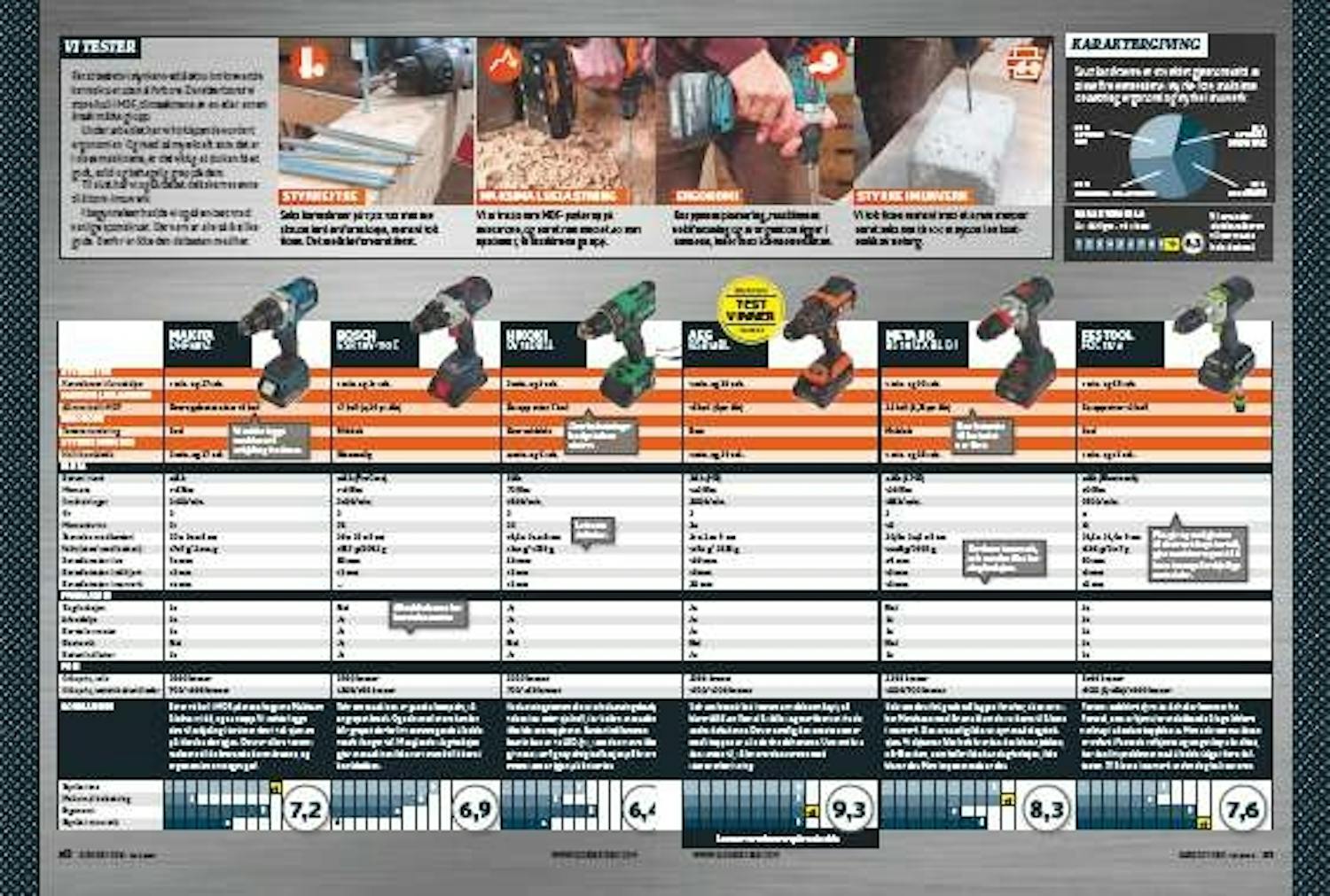 Drill test Drill test